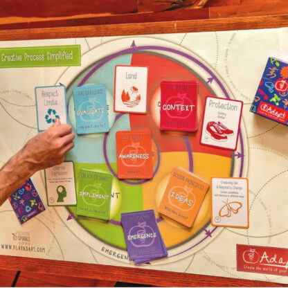 Adapt Game Creative Process Poster - Image 5
